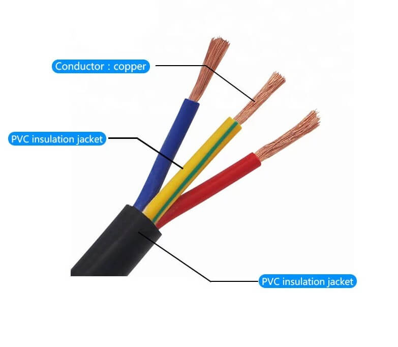 China 300/500V 3cx2.5mm Cable de alambre flexible 3 Core 2.5mm PVC aislado Cable flexible multinúcleo revestido de PVC