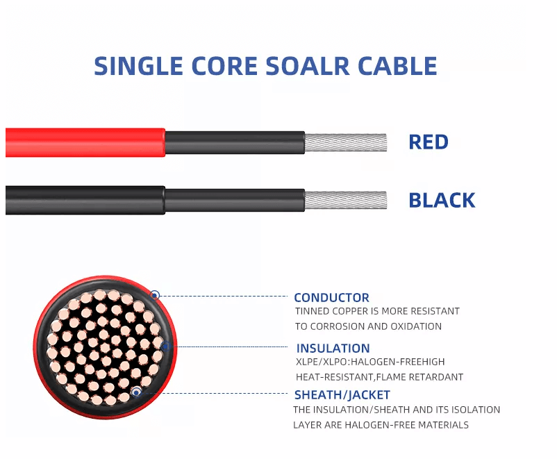 China 6mm2 Conductor de cobre estañado Cable de CC solar de un solo núcleo 6 sqmm Xlpo Chaqueta de aislamiento TUV Cable eléctrico solar pv